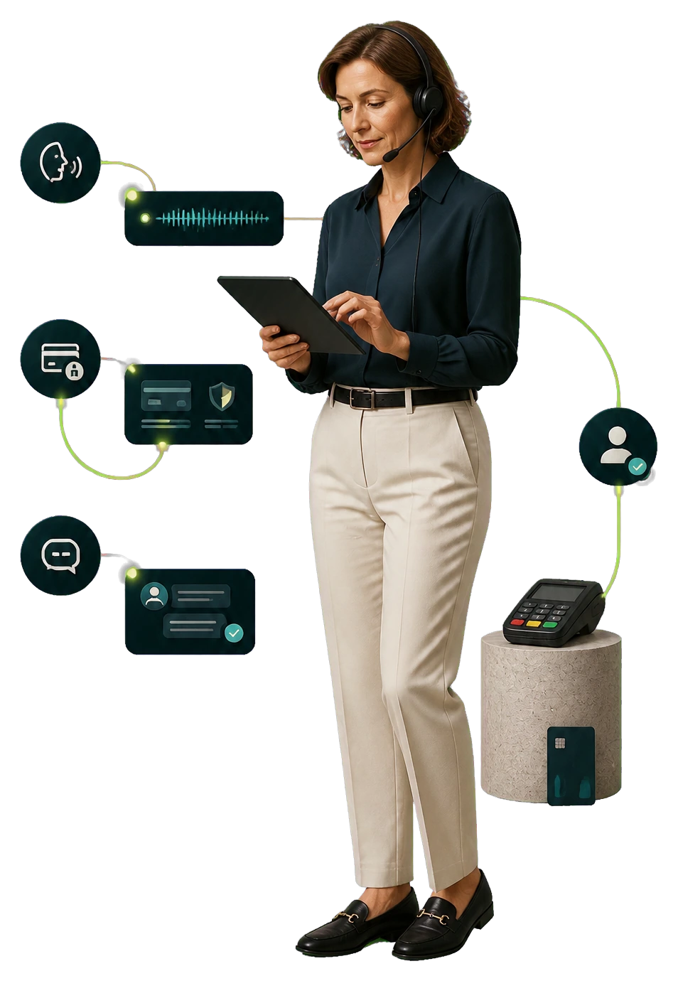 A connected customer service, IVR and secure payment ecosystem
