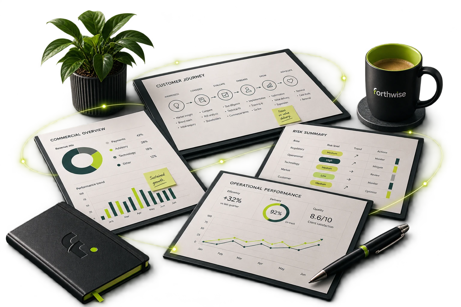 Commercial work built with purpose across customer, risk and growth decisions